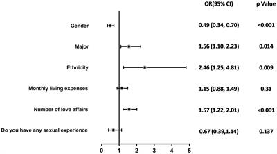 HIV/AIDS-related knowledge and attitudes toward people living with HIV among college students in Xuzhou, Jiangsu Province, China: a cross-sectional survey